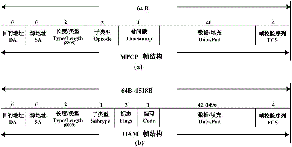 Fault diagnosis device of broadband access network