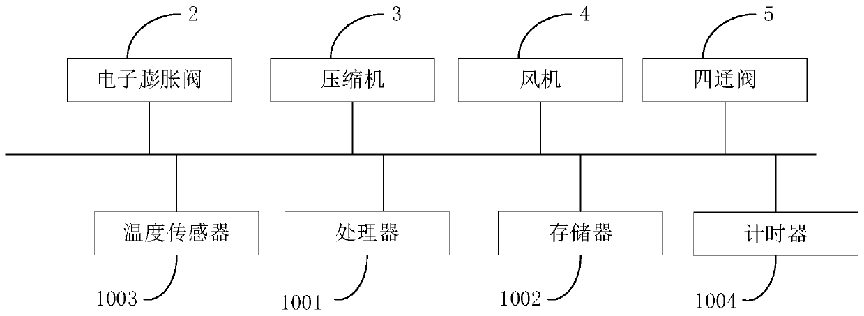 Air conditioner, air conditioner control method and control device and readable storage medium