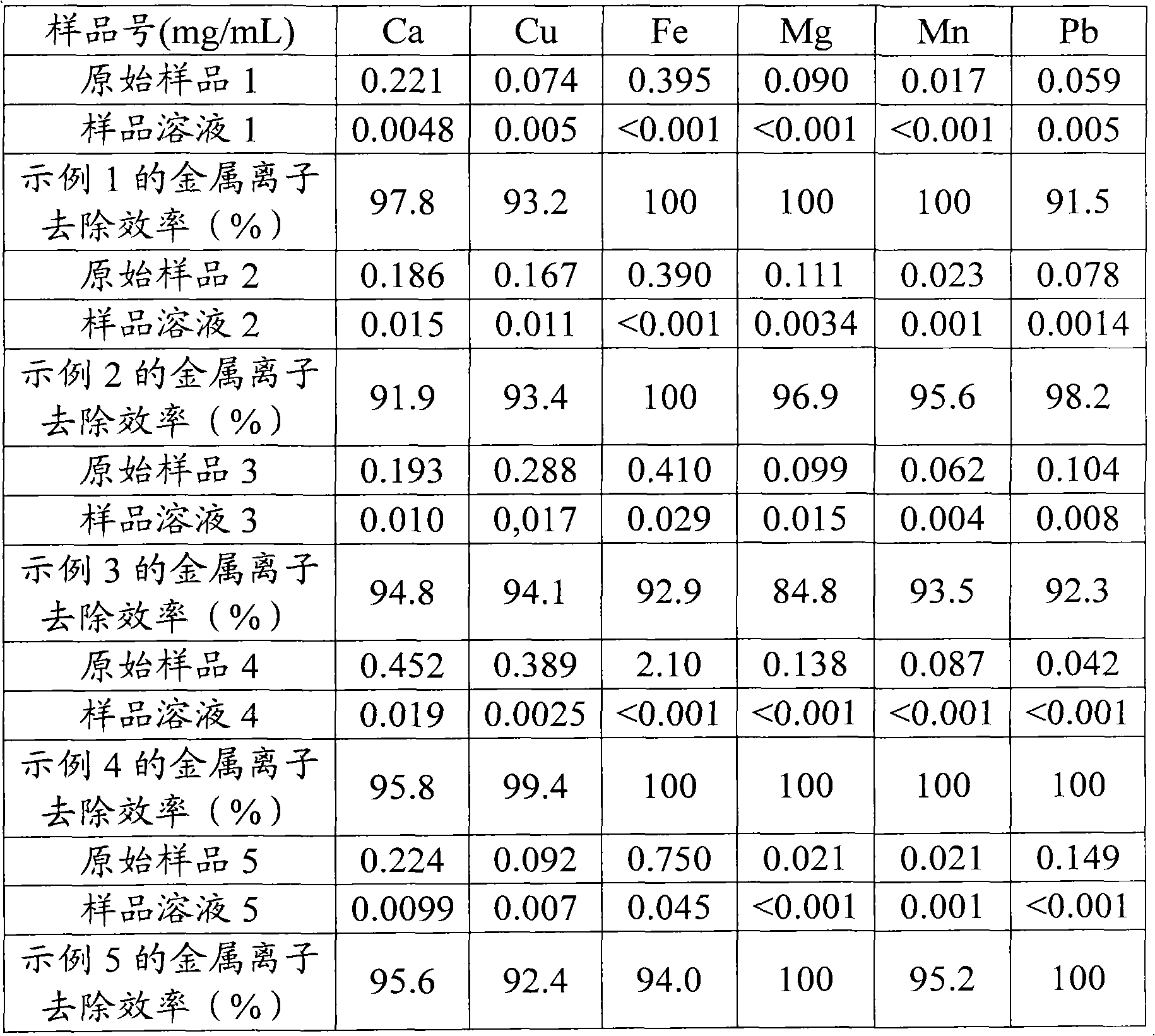 Method for pretreating aqueous solution containing organic amine compounds and determination method