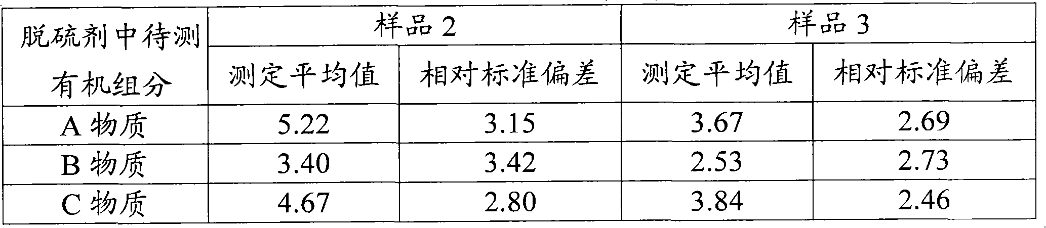 Method for pretreating aqueous solution containing organic amine compounds and determination method