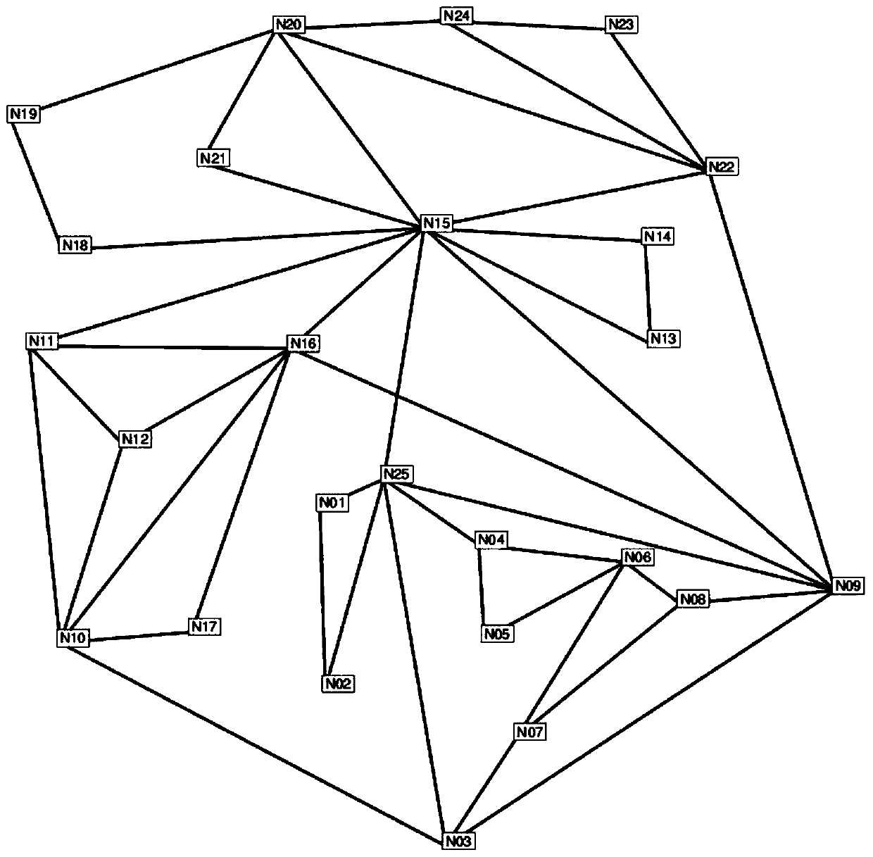 Virtual Network Function Deployment Method Based on Gray Wolf Algorithm