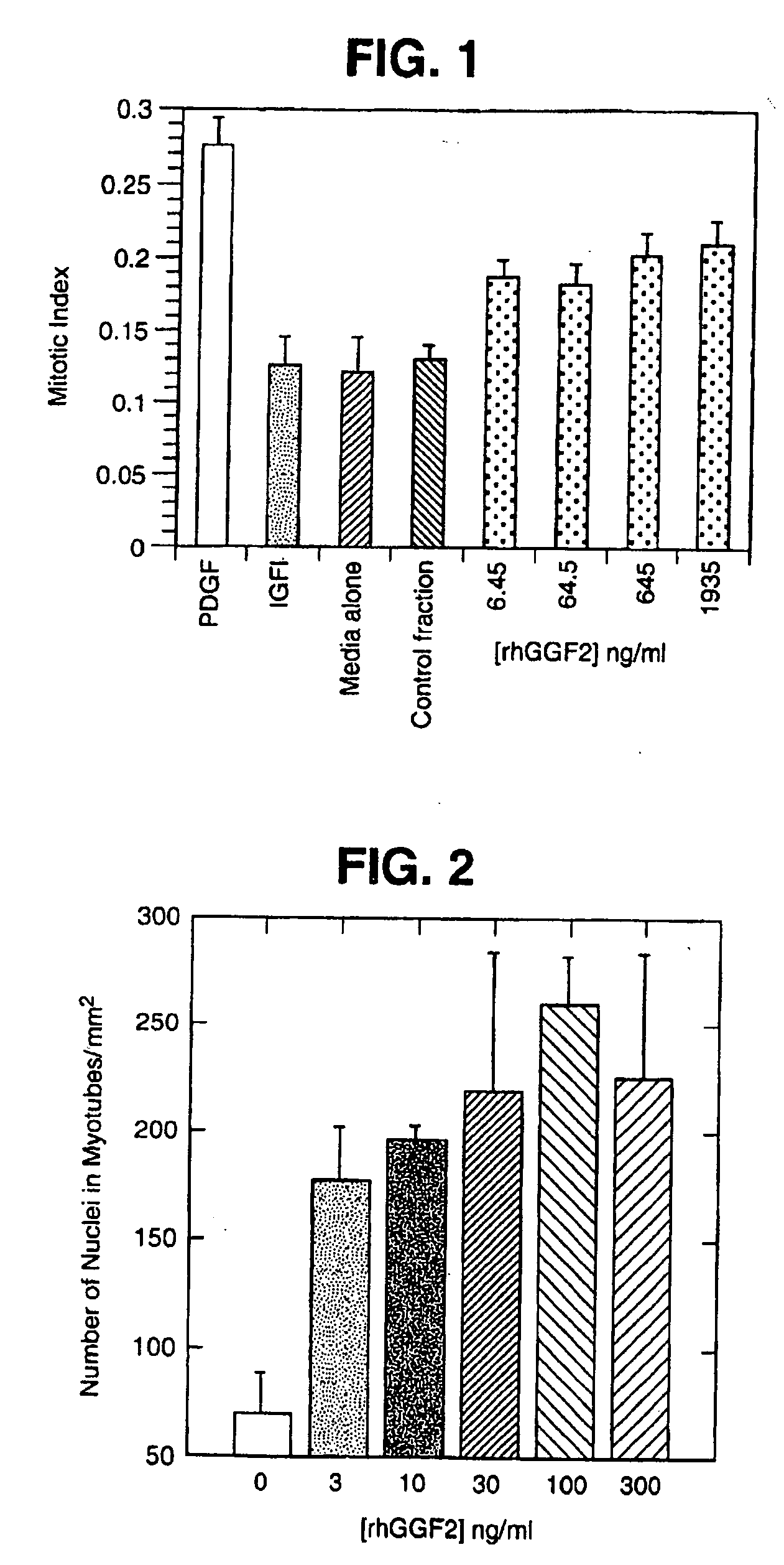 Methods for treating muscle diseases and disorders