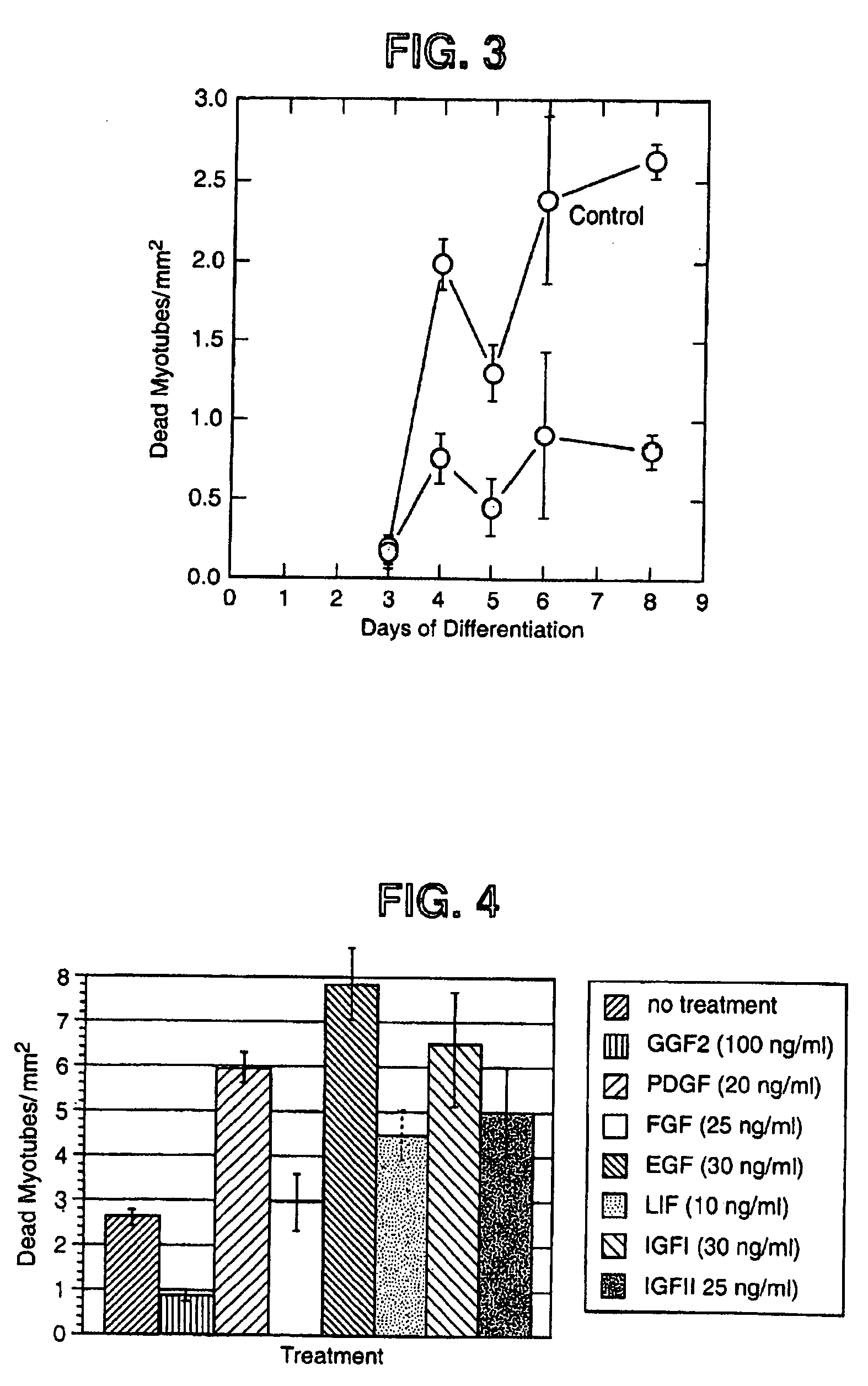 Methods for treating muscle diseases and disorders