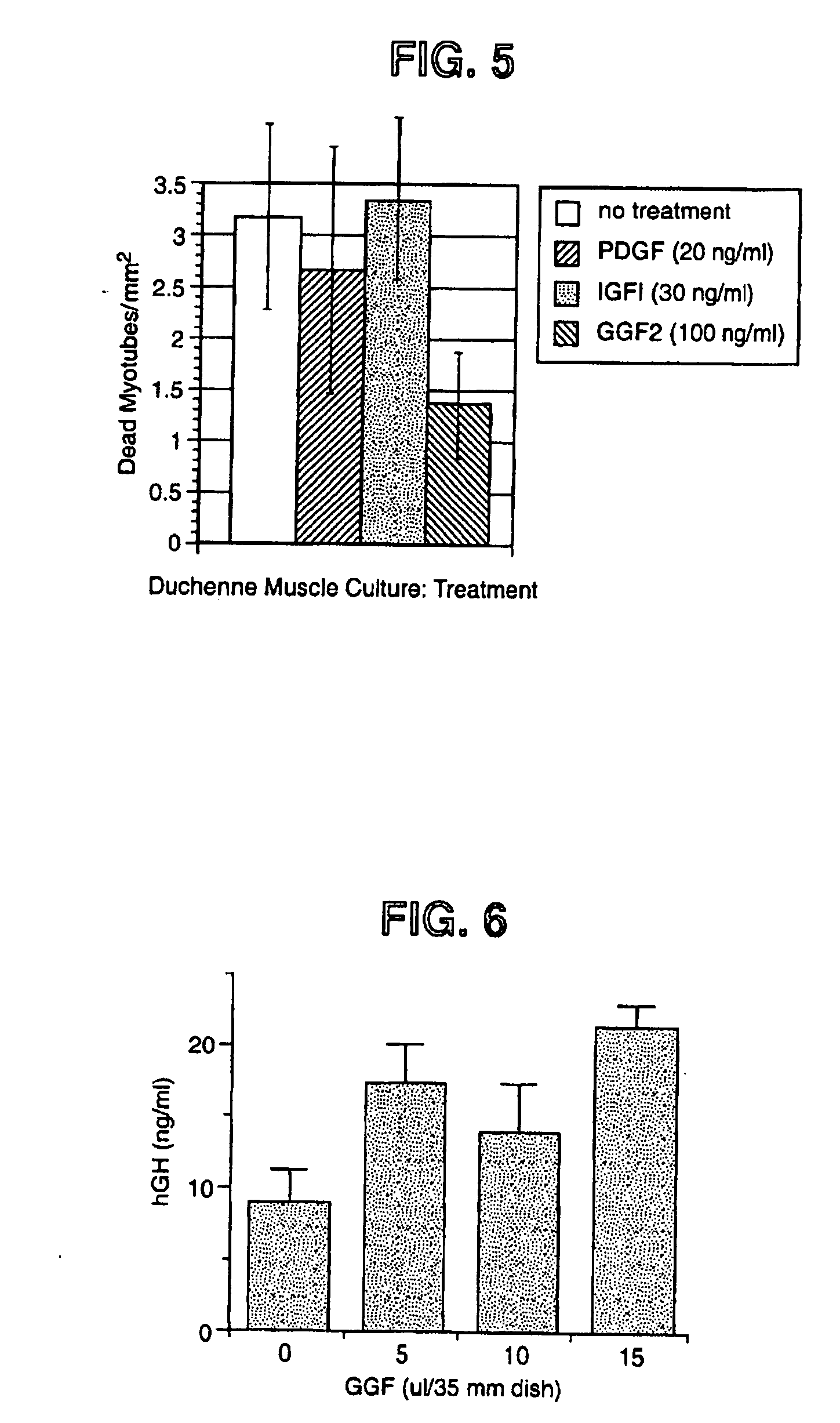 Methods for treating muscle diseases and disorders