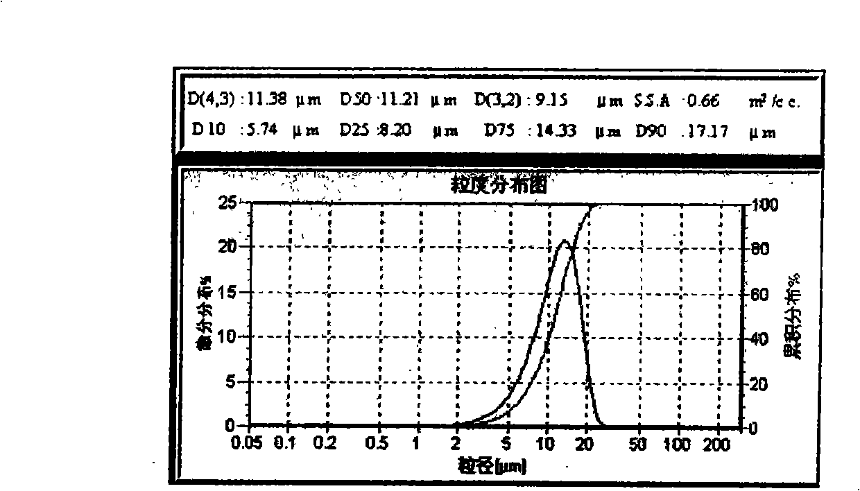 Sustained-release microsphere containing risperidone and preparation method thereof