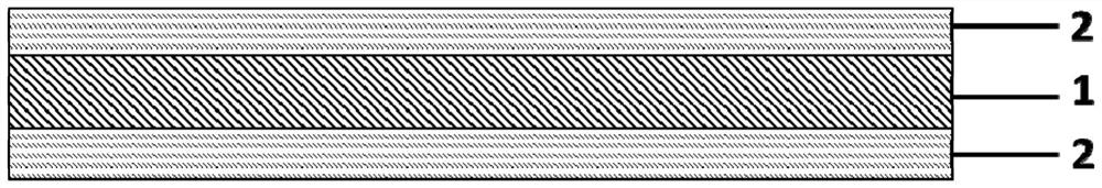 Composite current collector, preparation method and application thereof