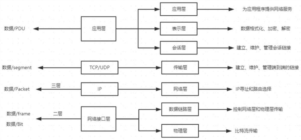 Flexible and extensible Ethernet message excitation generator