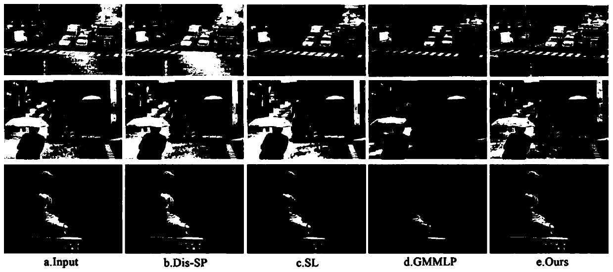 Single image rain removing method and device based on dark channel and fuzzy width learning