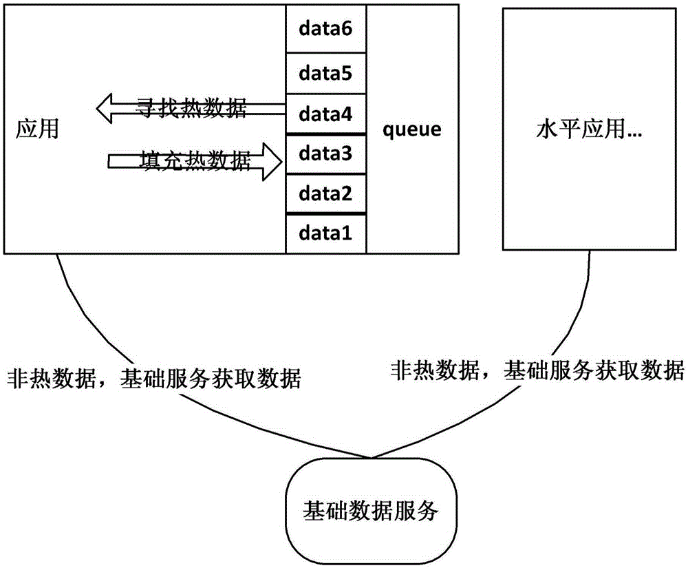 Data caching method based on java platform