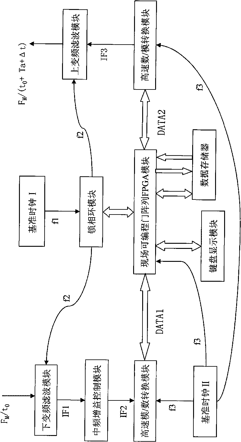 Digital television single frequency network radio frequency adapter and broadband network system thereof