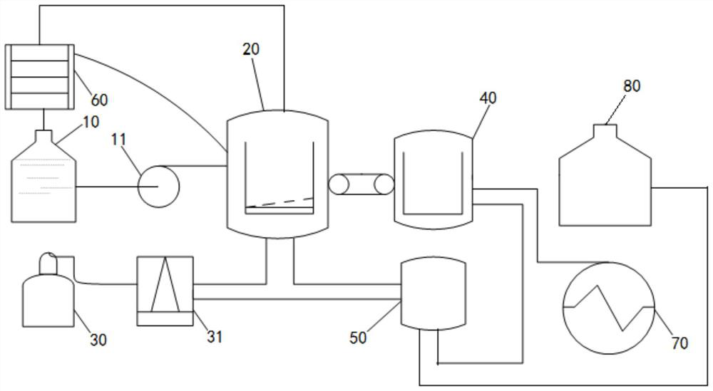 Concentrated solution manufacturing device and method based on CO2 phase change equilibrium regulation and control