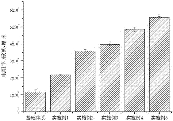 A sealing glass-ceramic modified by co-doping of ce and la