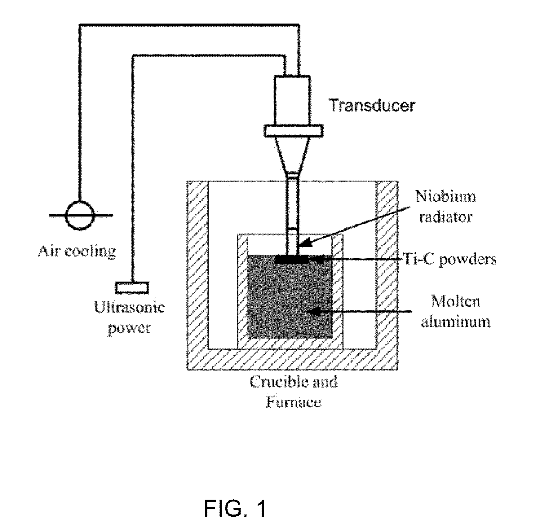 Method of producing particulate-reinforced composites and composites produced thereby