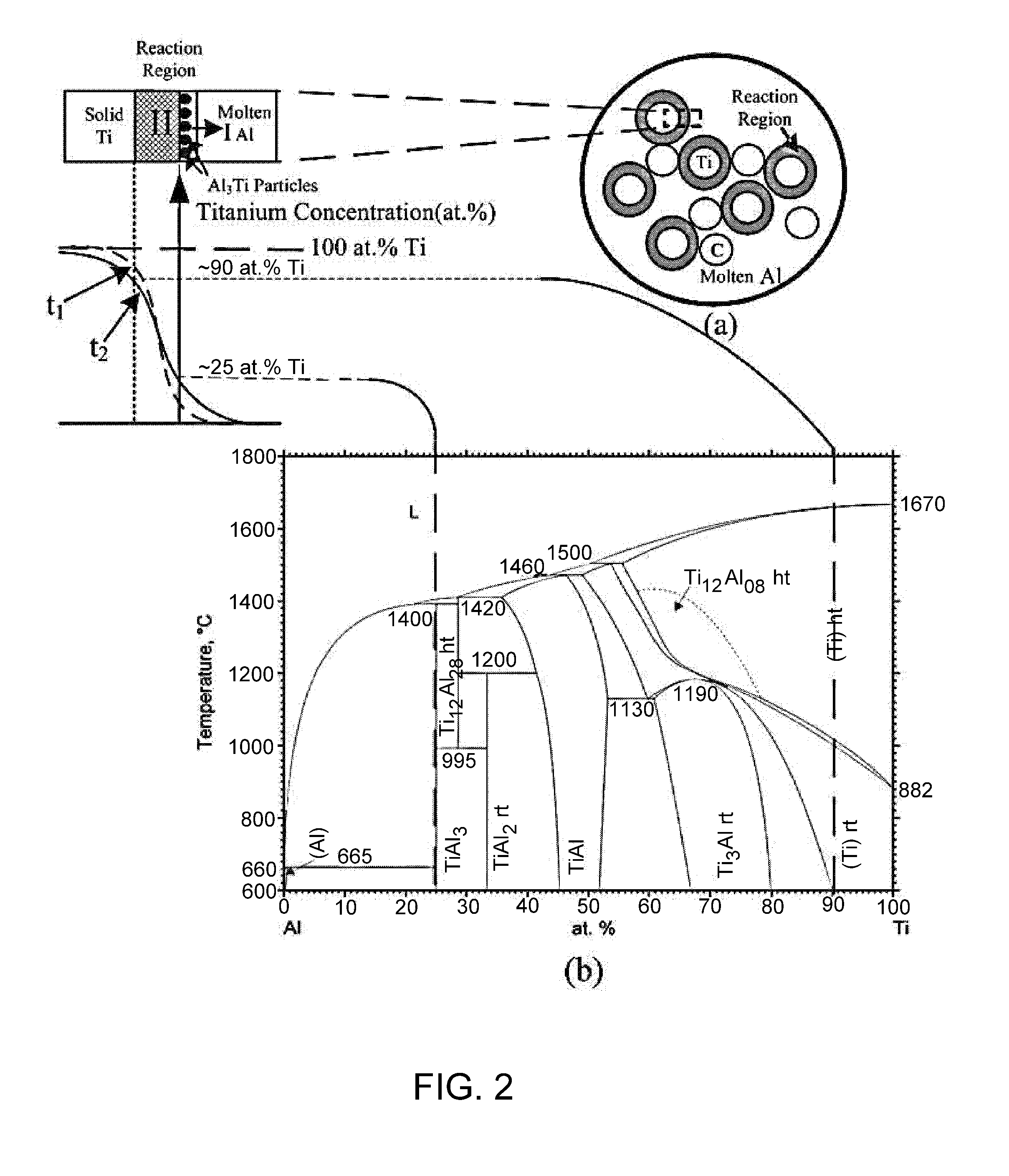 Method of producing particulate-reinforced composites and composites produced thereby