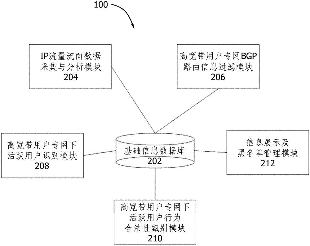 Monitoring system and method for unconventional network access behavior