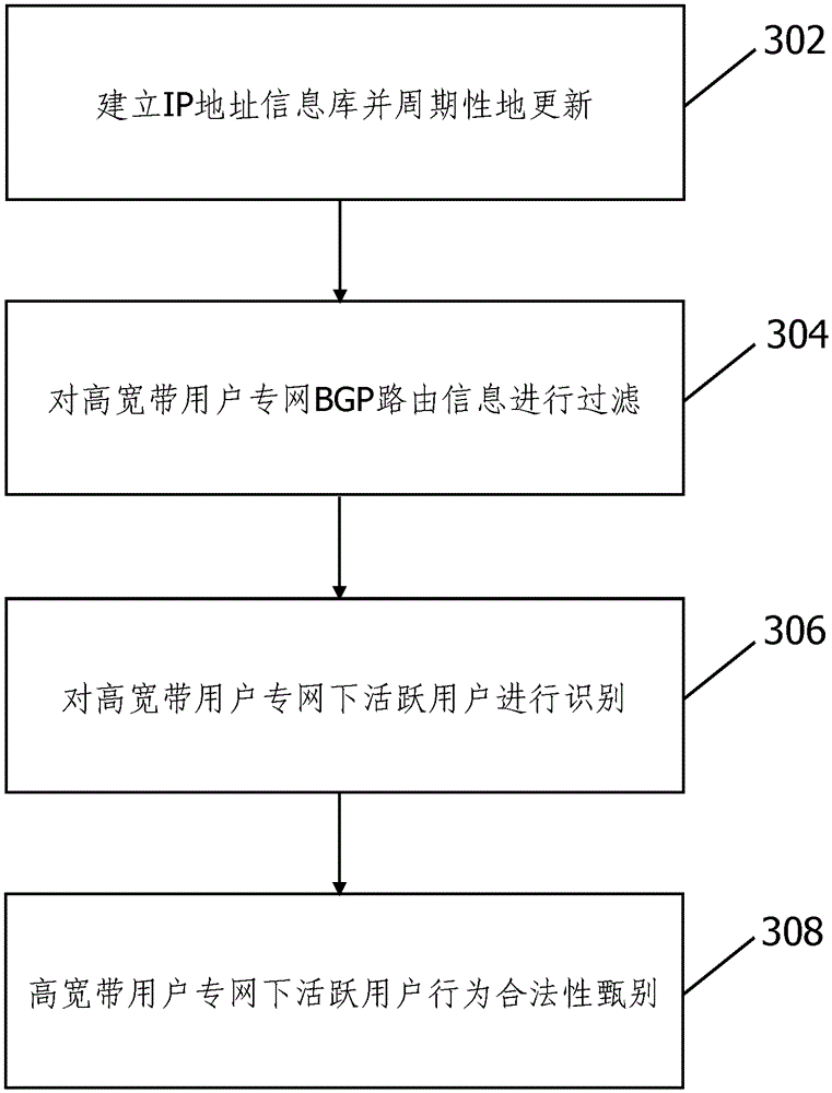 Monitoring system and method for unconventional network access behavior