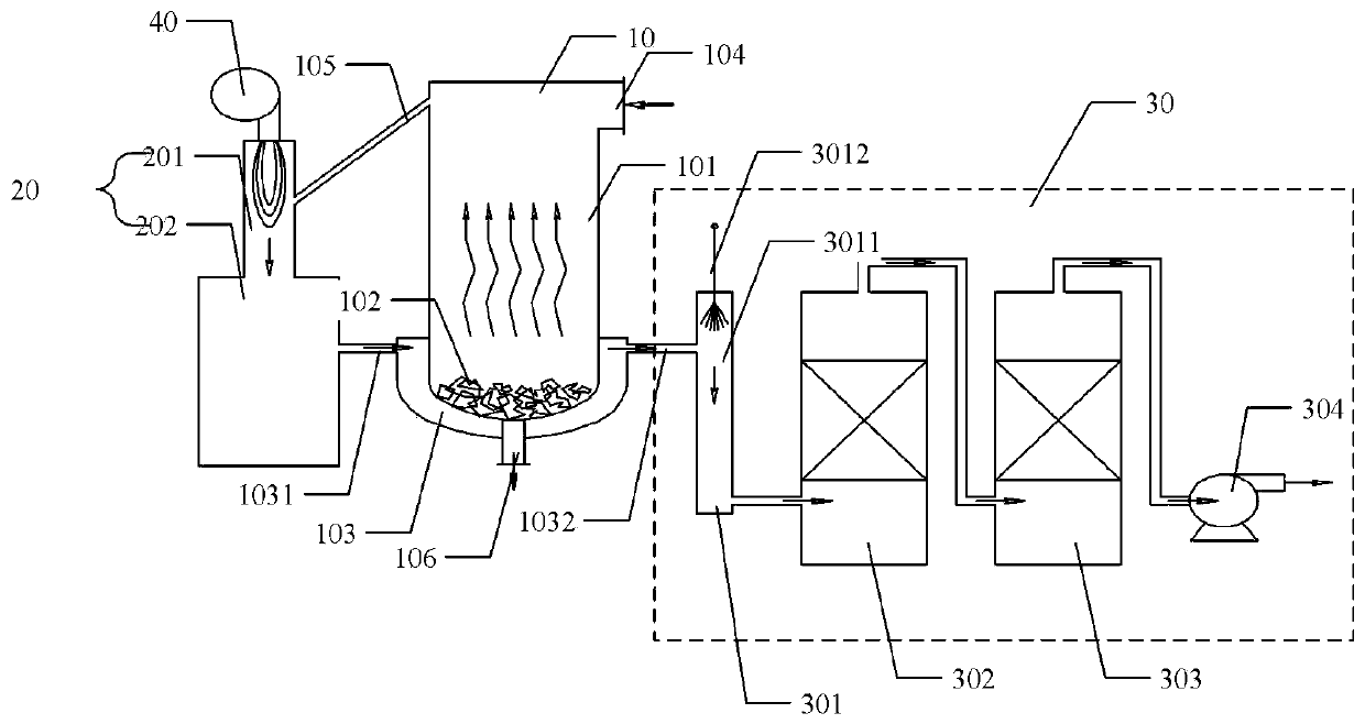 Carbonization furnace and carbonization incineration system