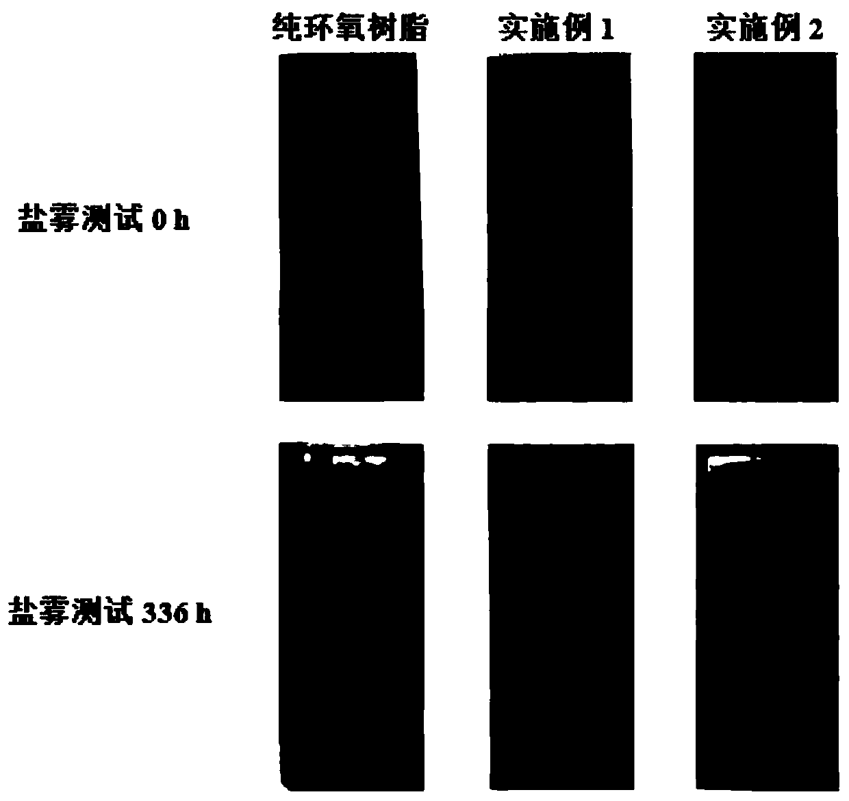 Self-repairing self-lubricating bifunctional anticorrosive coating and preparation method thereof