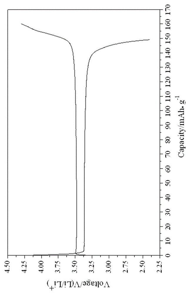 Synthetic method for high-purity iron phosphate and doped metallic element thereof