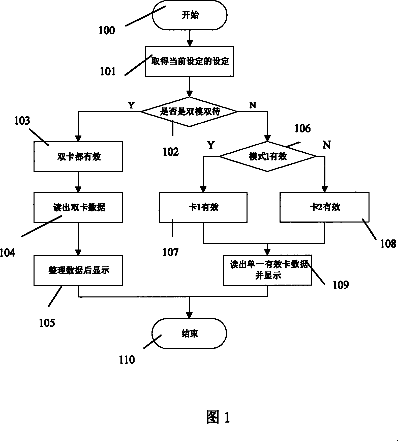 Information processing method for double-mode double-card mobile phone