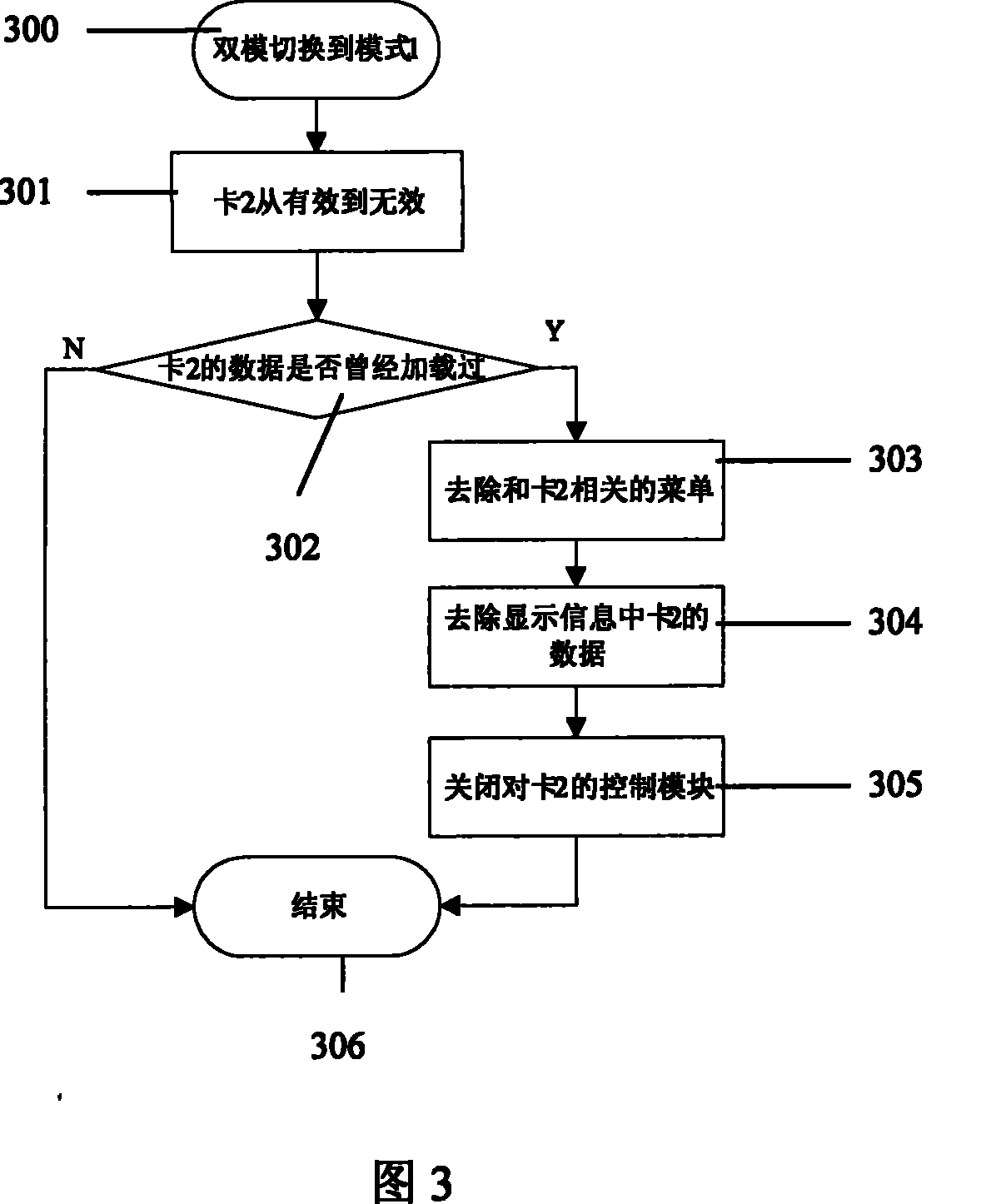 Information processing method for double-mode double-card mobile phone