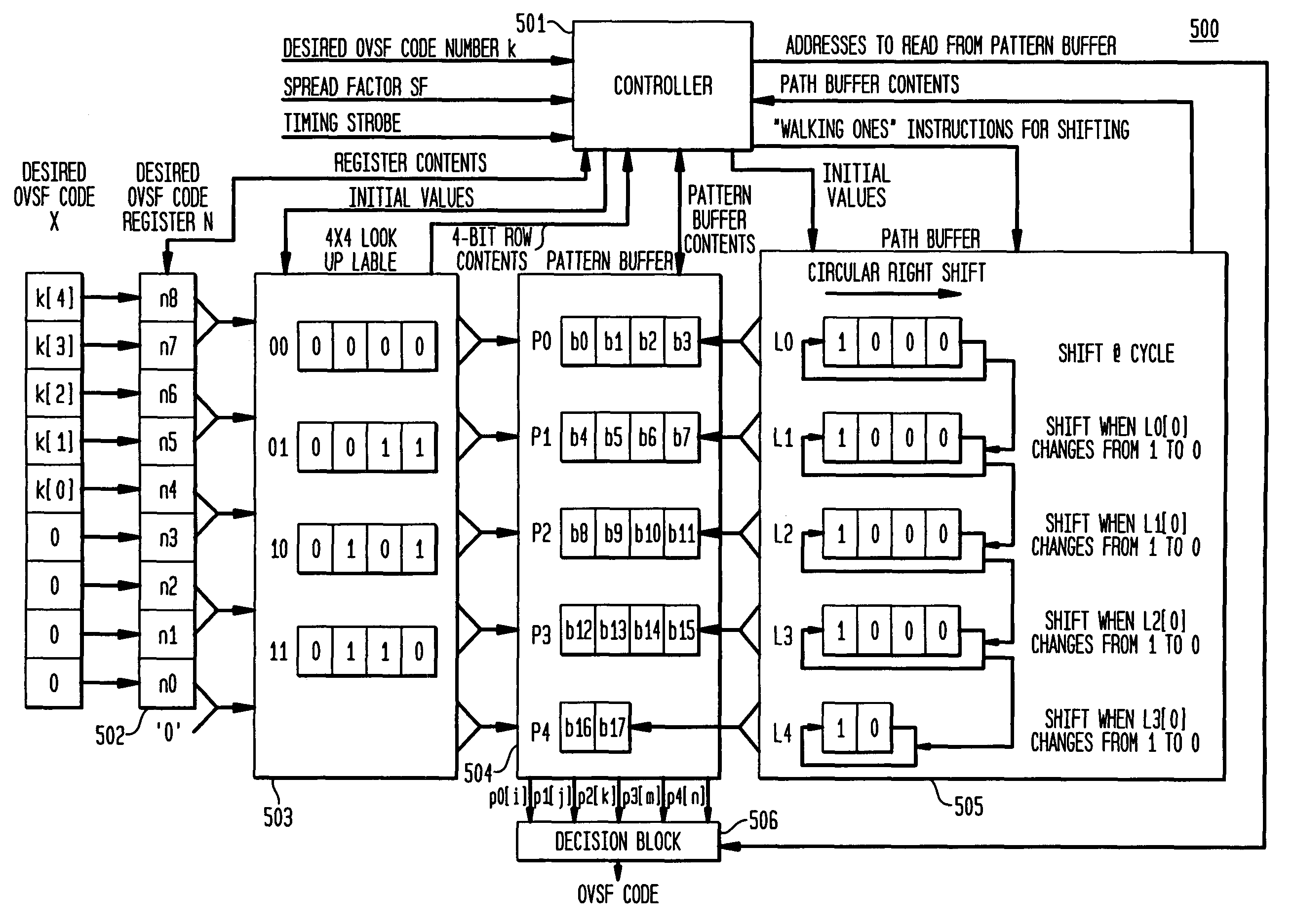 Buffer-based generation of OVSF code sequences