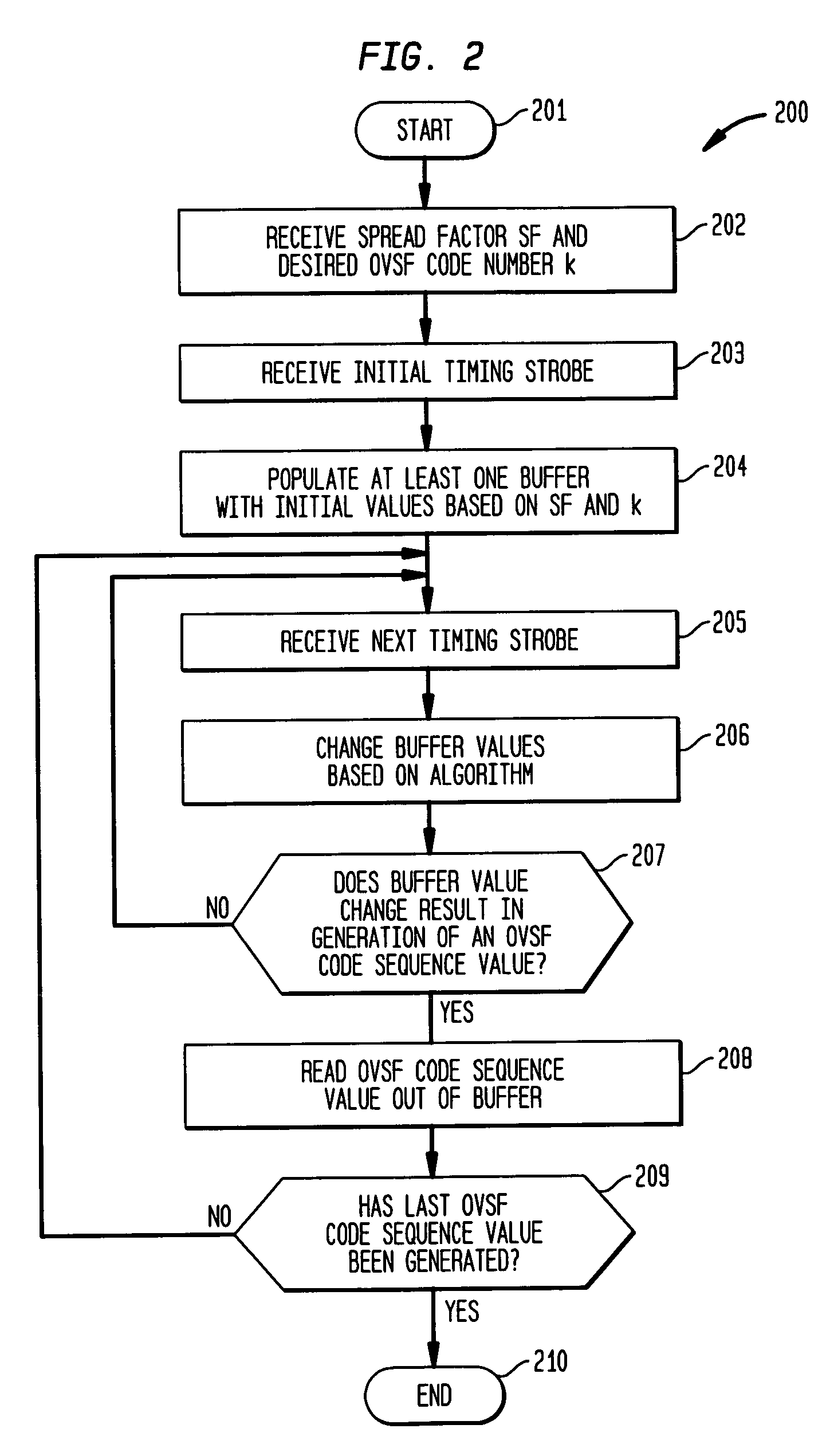 Buffer-based generation of OVSF code sequences