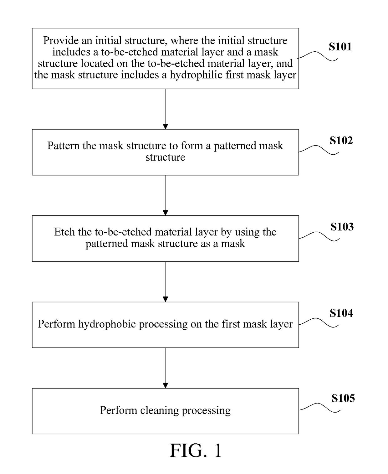 Manufacturing method of semiconductor device