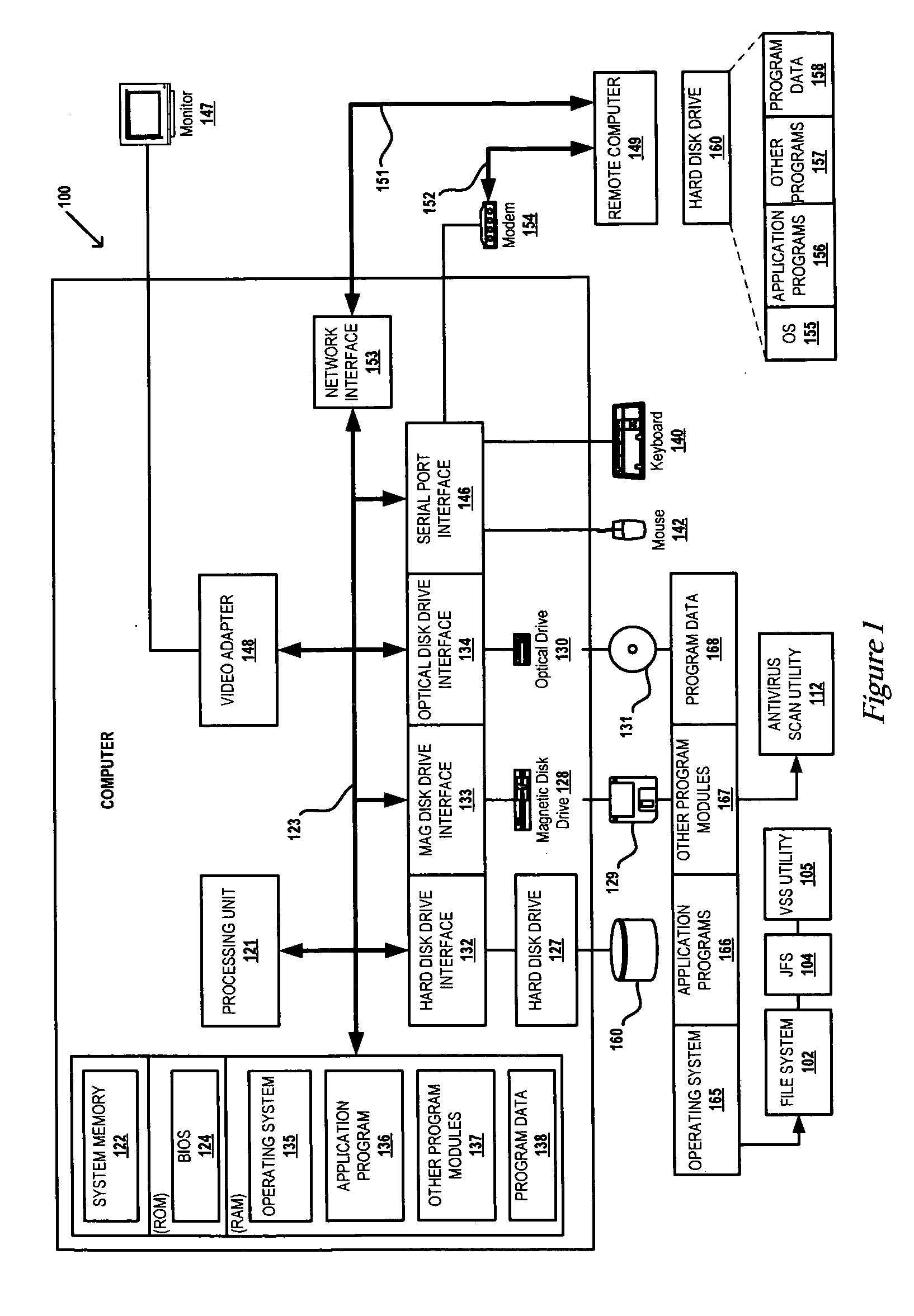 Method/system to speed up antivirus scans using a journal file system