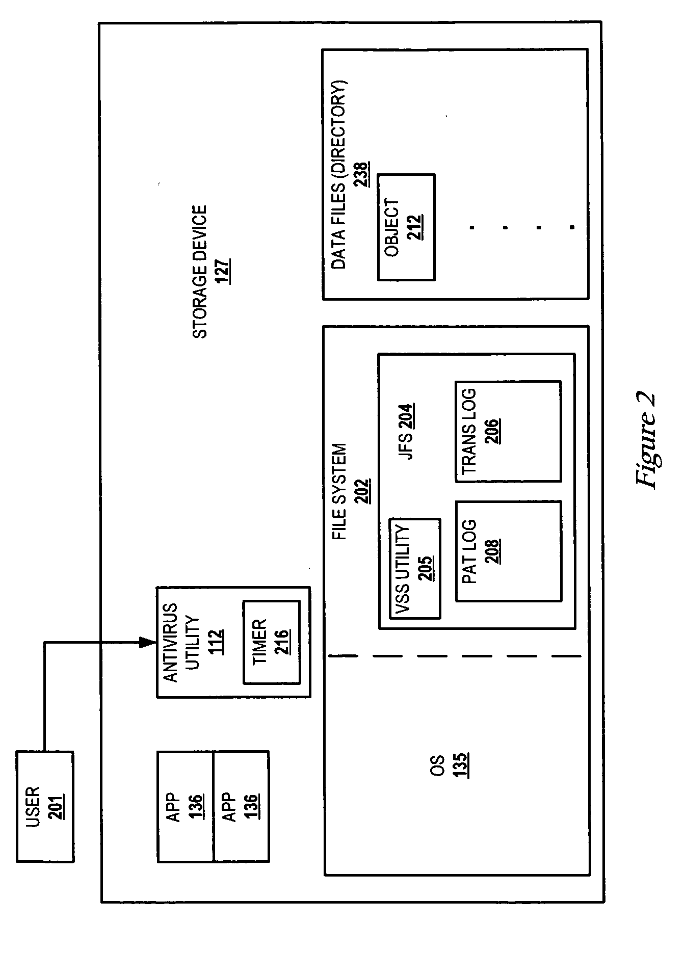 Method/system to speed up antivirus scans using a journal file system
