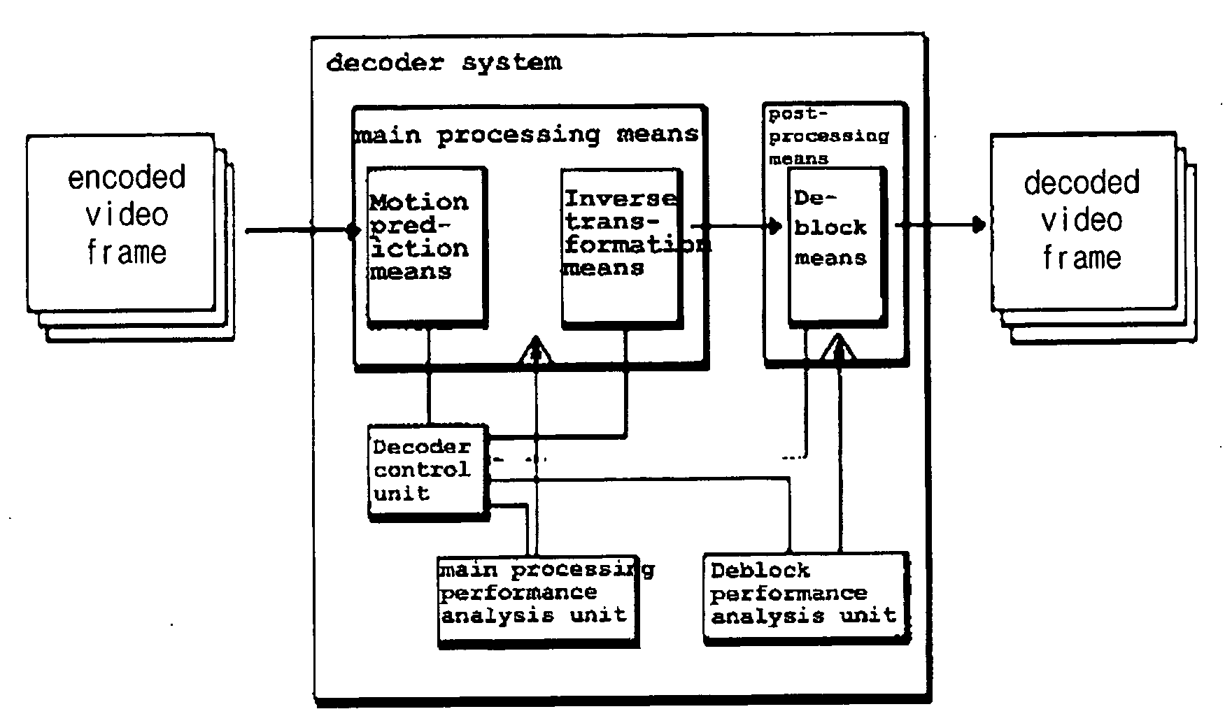 Decoding system for executing accelerated processing in real time and related methods