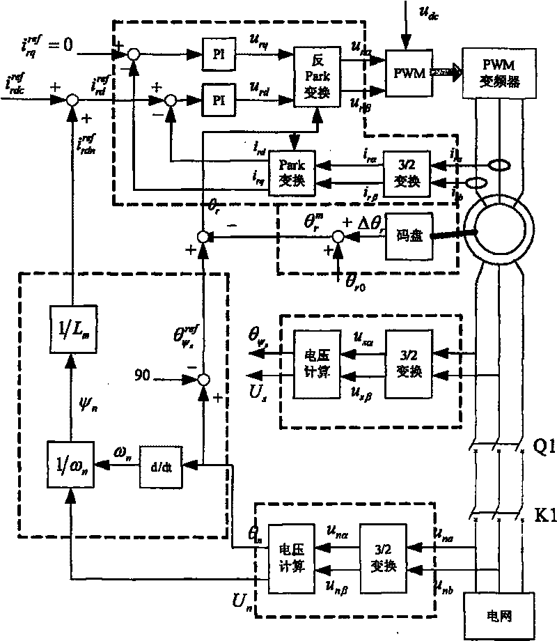 A speed-varying frequency constant dual feedback wind power generation system and its parallel control method