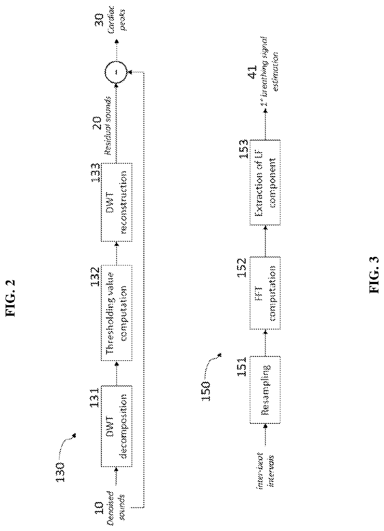 Method and system for monitoring physiological signals