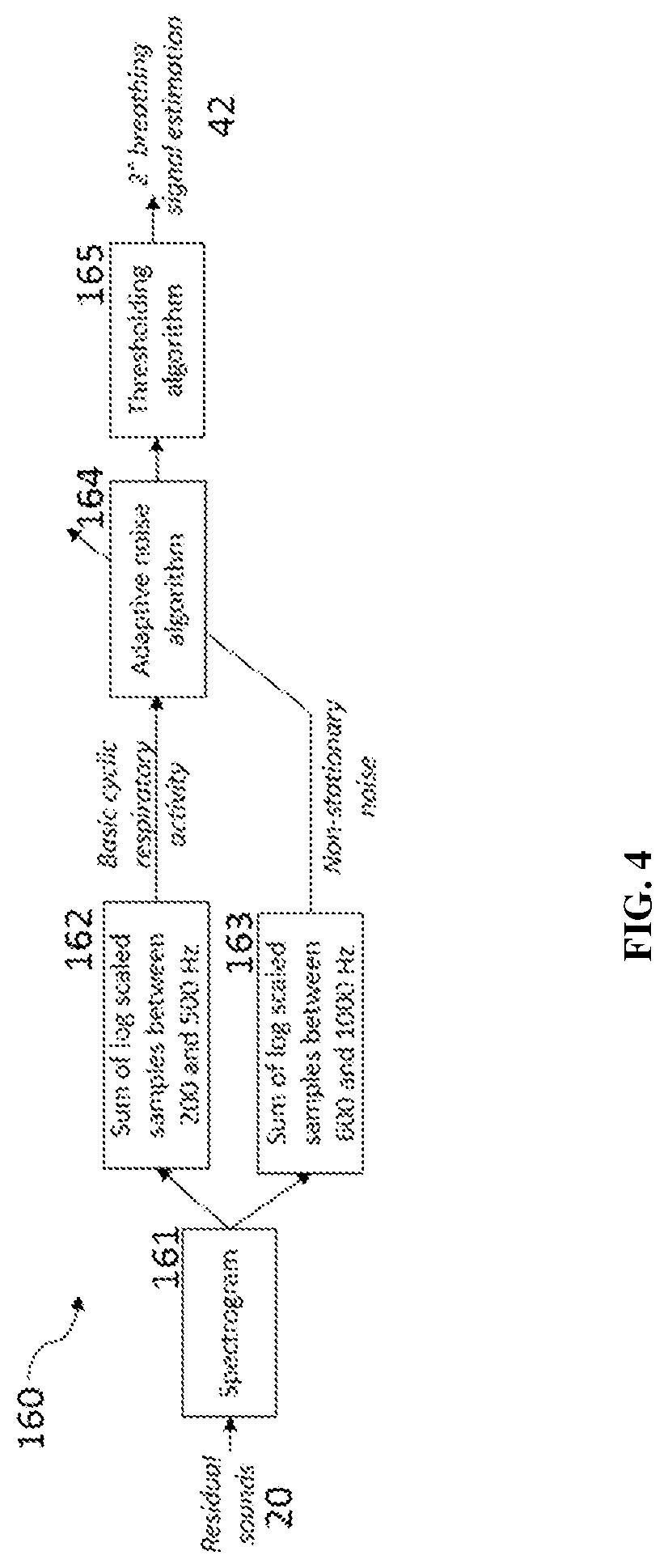 Method and system for monitoring physiological signals