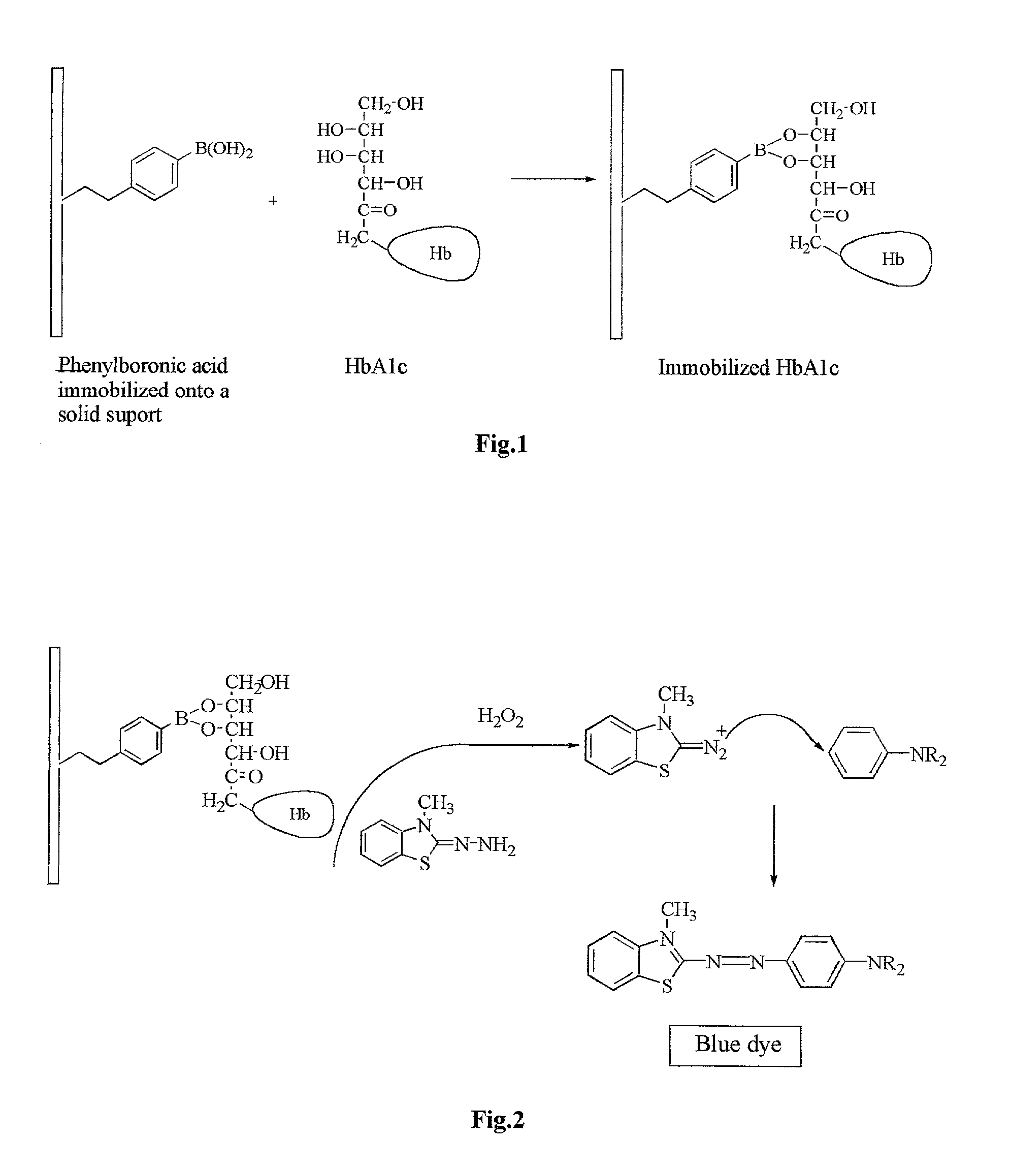 Method for quantitative determination of glycated hemoglobin