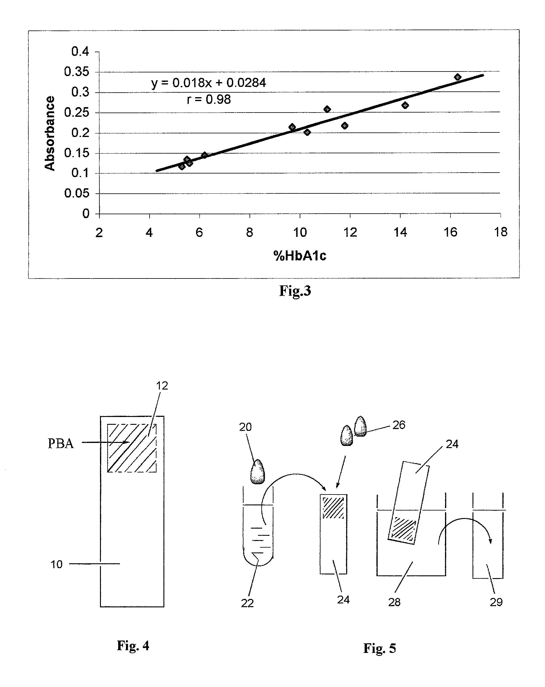 Method for quantitative determination of glycated hemoglobin