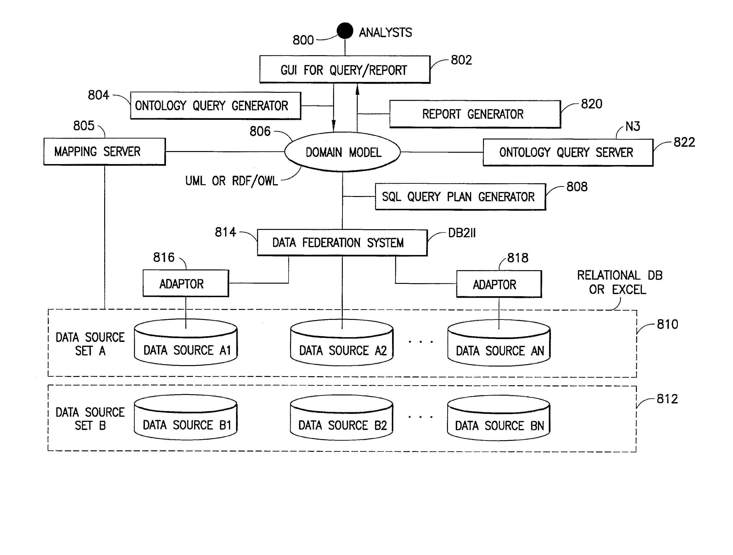 System And Method For Planning And Generating Queries For Multi-Dimensional Analysis Using Domain Models And Data Federation