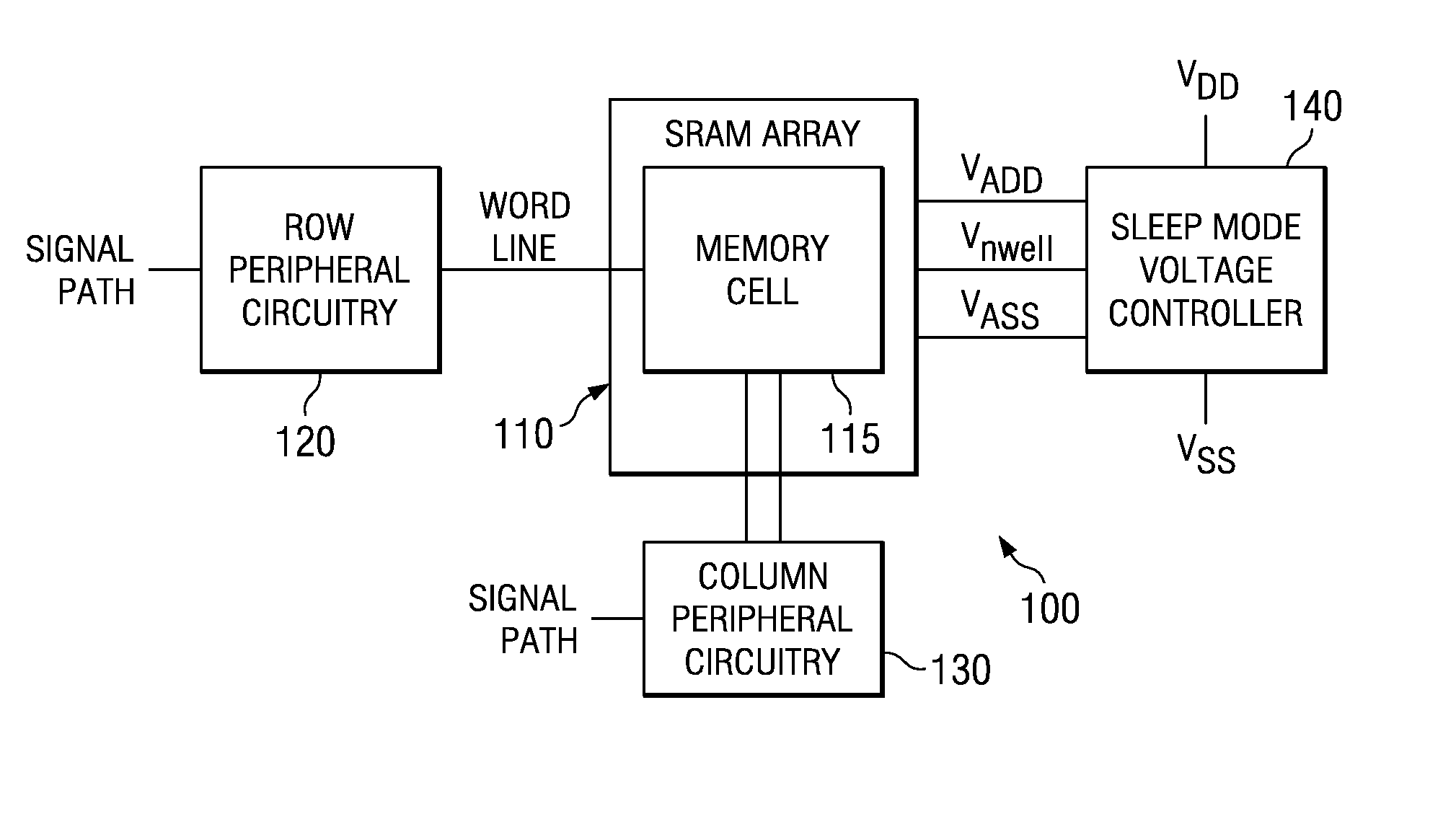 SRAM device and a method of operating the same to reduce leakage current during a sleep mode