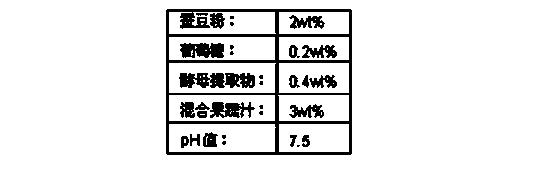 Method for preparing biopesticide through liquid fermentation