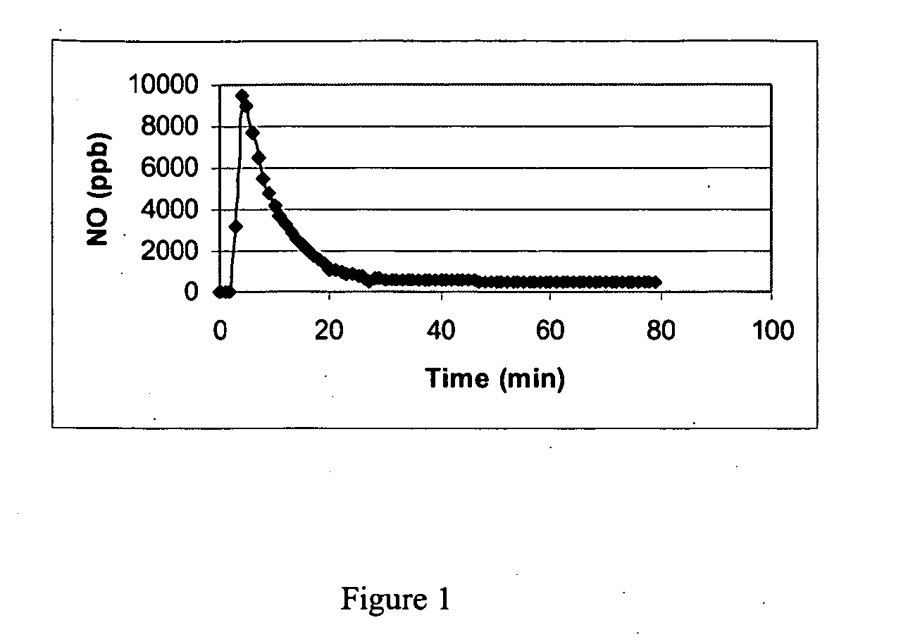 Nitric oxide-releasing molecules