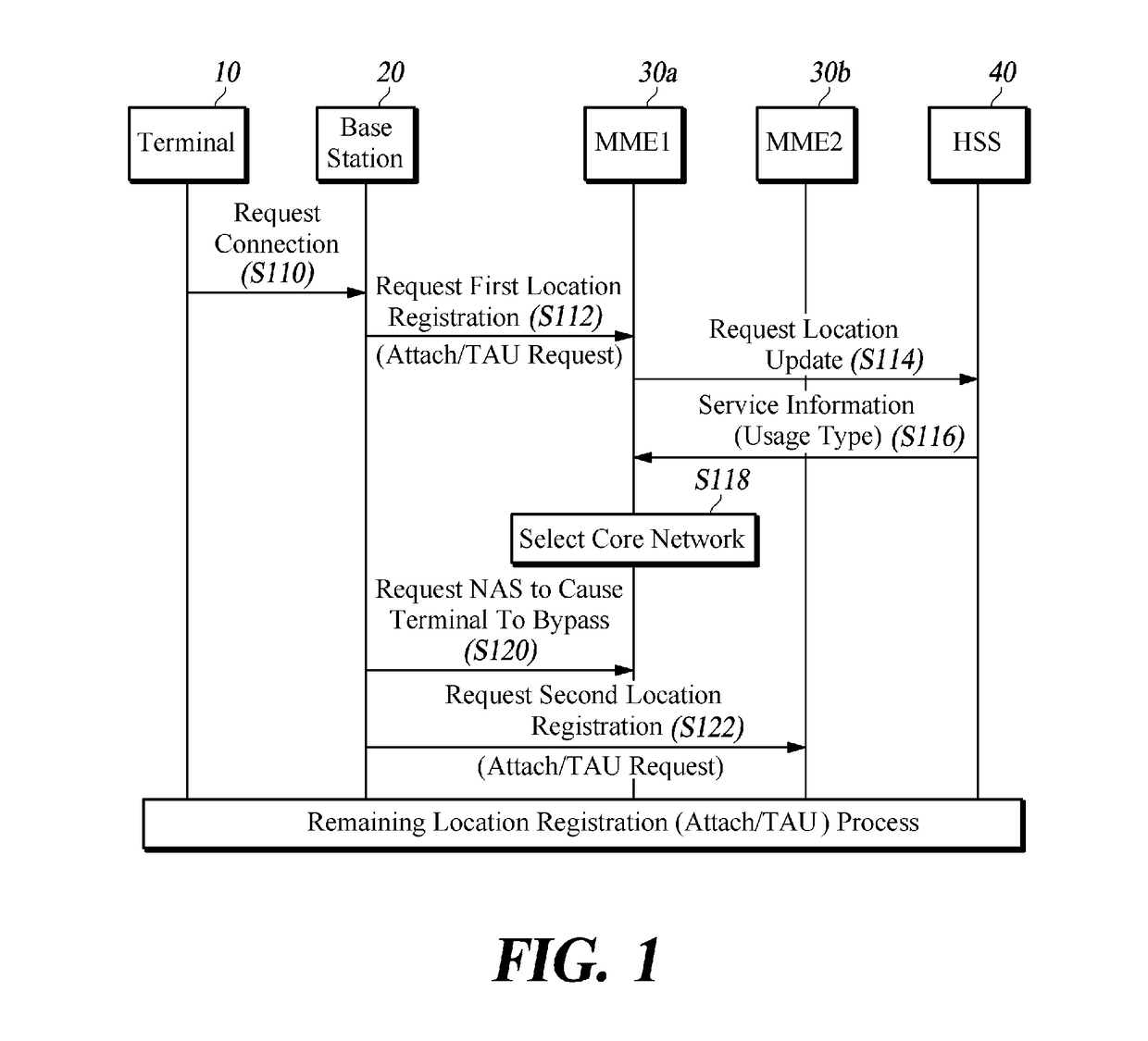 Method and apparatus for selecting core network in mobile communication system