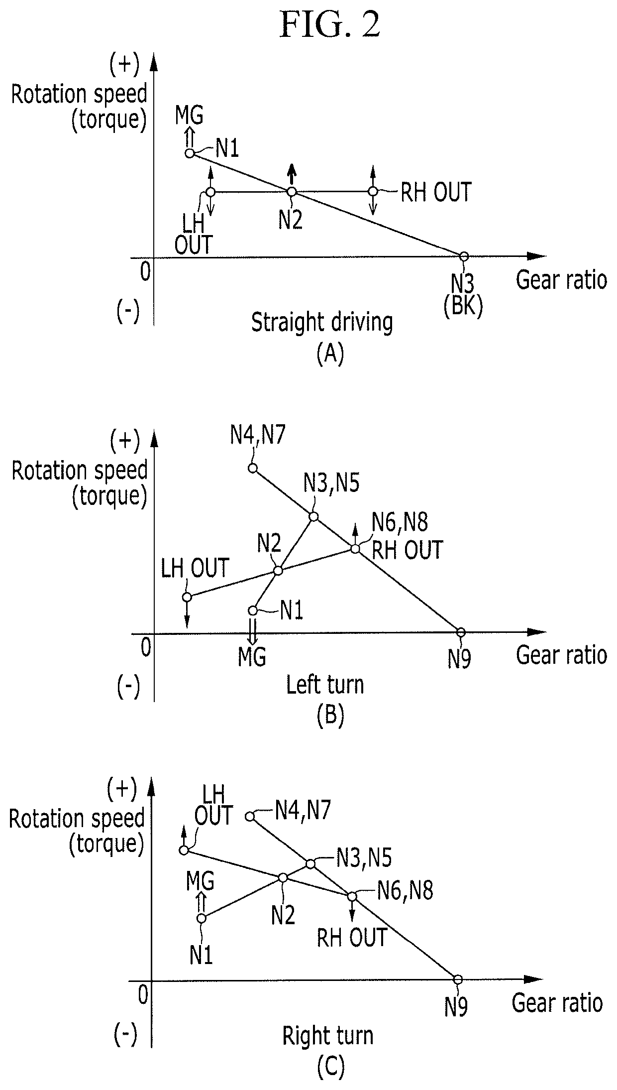 Device for torque vectoring