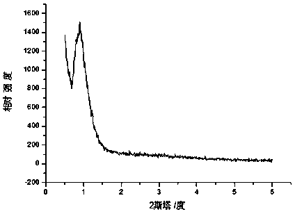 Mesoporous nickel oxide and carbon composite nano-material and preparation method thereof