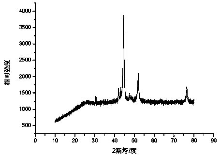 Mesoporous nickel oxide and carbon composite nano-material and preparation method thereof