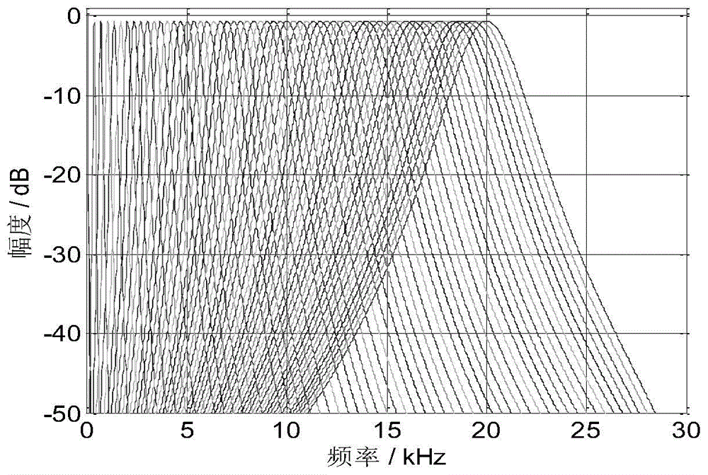 Underwater target gammatone discrete wavelet coefficient auditory feature extraction method