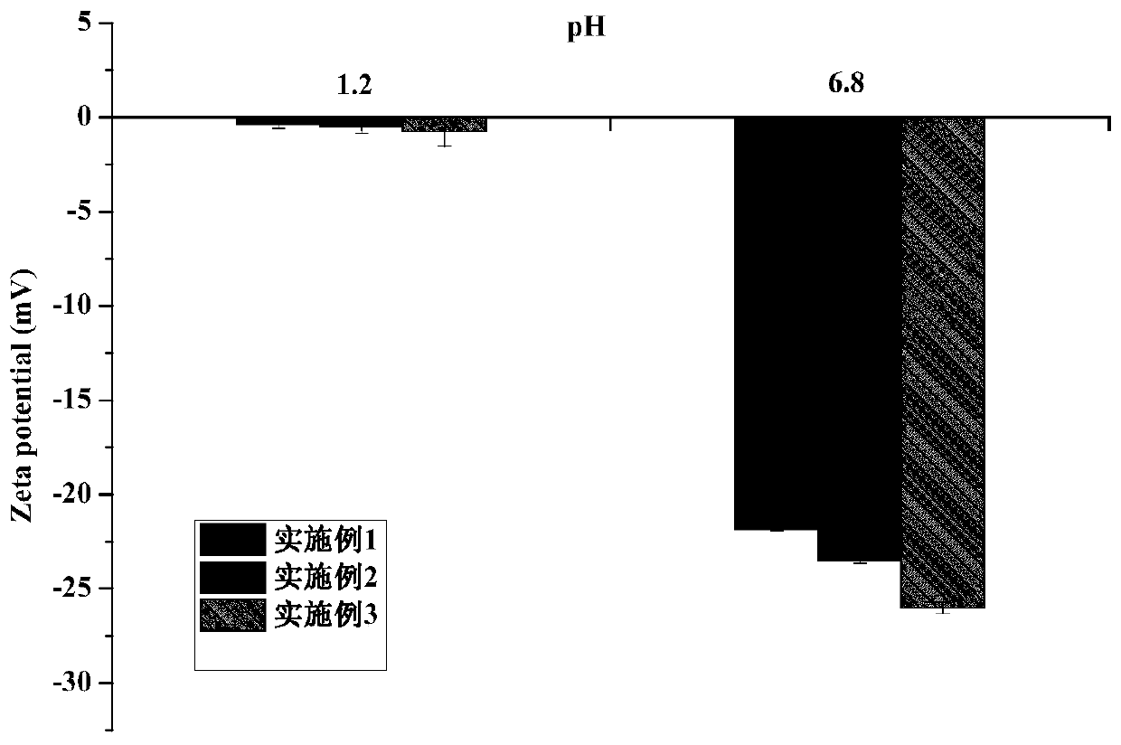 Starch-based amphiphilic self-assembled carrier material, preparation method thereof and application of material