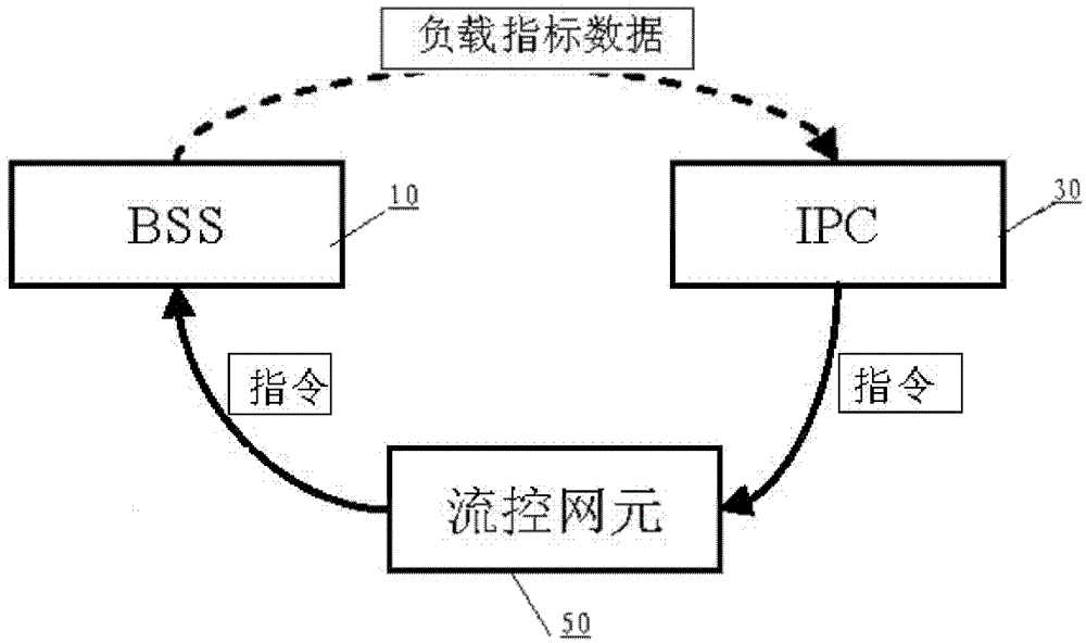 Strategy control device and method