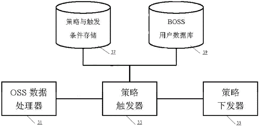 Strategy control device and method