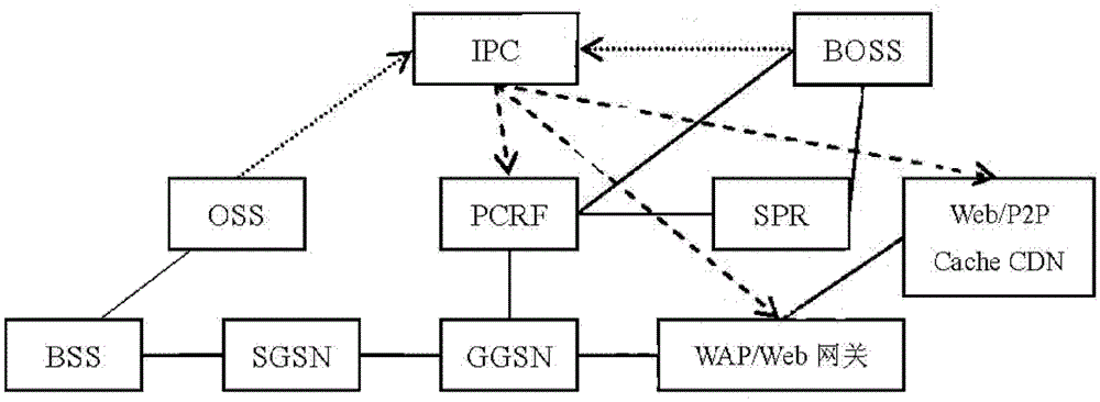 Strategy control device and method