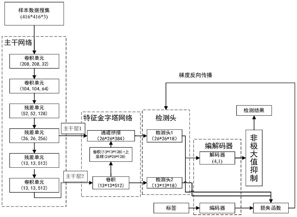 Cloud-side collaborative power distribution station flame intelligent monitoring method and system